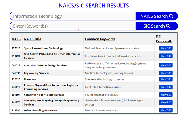 How Do I Determine the Right NAICS Code for My Business?